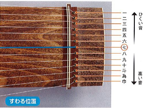 琴ページ 伊井っ子ランドへようこそ : 2/2 4年音楽（琴の学習）